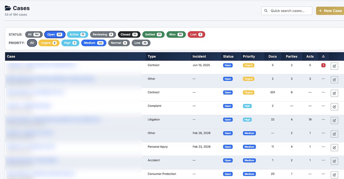 ProperResponse Case Dashboard